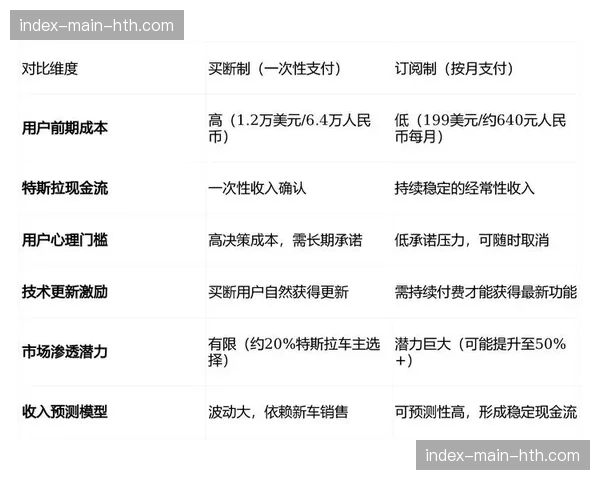 订阅制精准推送模块在本季上线 这种策略显著降低了赛季期间的用户流失