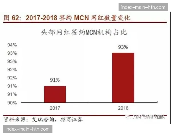垂直化视屏信号正从辅助转向主流 适配了移动端用户的深度使用习惯