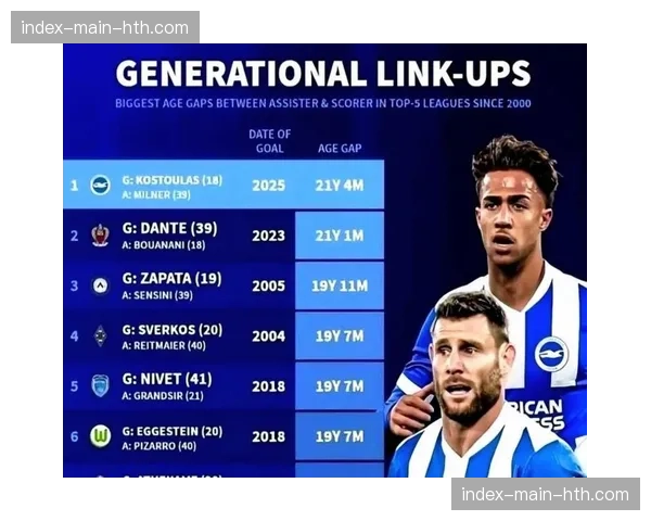 巴里英超出场时间超米尔纳近1.4万分钟，累积时间多出四个赛季